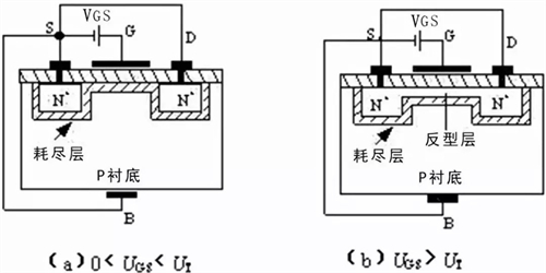 耗盡層與反型層產(chǎn)生的結(jié)構(gòu)示意圖 耗盡層與反型層產(chǎn)生的結(jié)構(gòu)示意圖